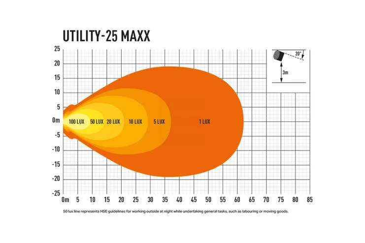 Lazer Utility 25 MAXX LED arbeidslys