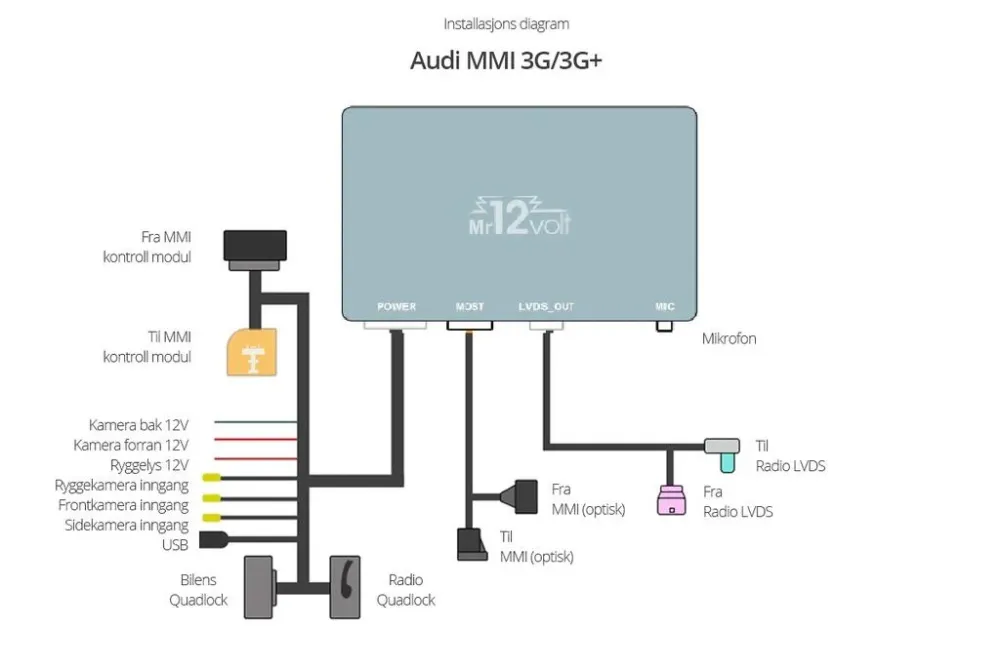Mr12volt CarPlay/Android Auto, AUDI