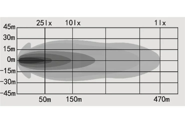OZZ XR2 P fjernlys 7" Hvit