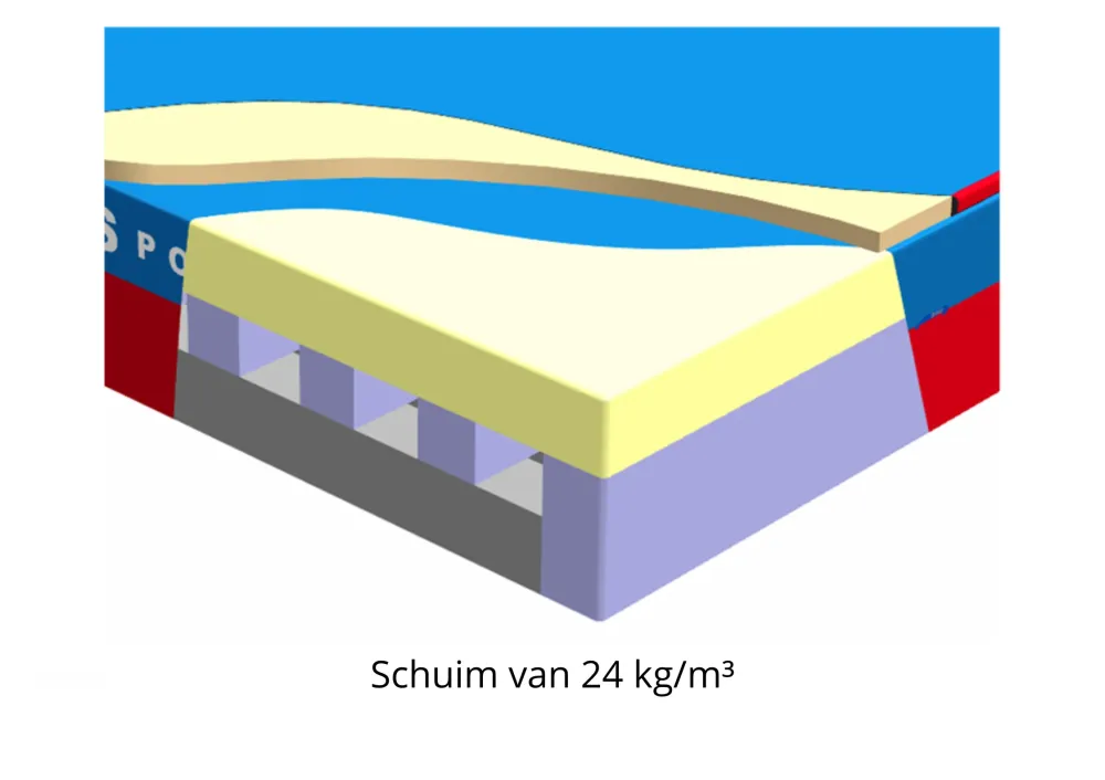 Landingsmatte høydehopp | 6,00x4,00x0,70M