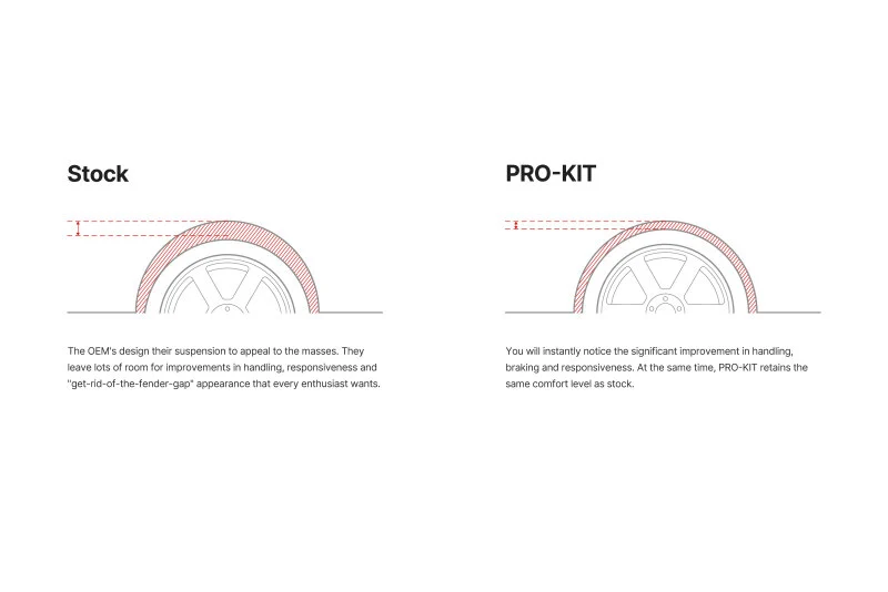 Eibach 21-25 Ford Mustang Mach-E GT AWD Spring Pro-Kit