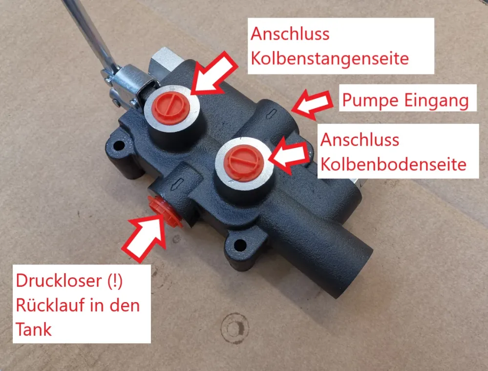 Hydraulikkventil med hurtigretur og kick-out vedkløyver