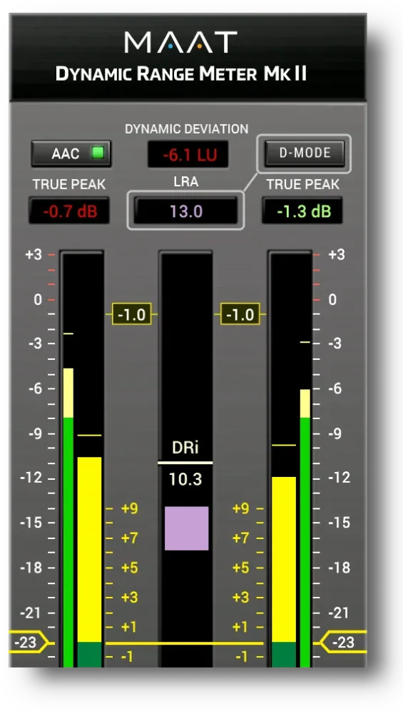 DRMeter MkII